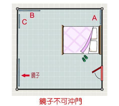 鏡子對門房間|房間風水禁忌